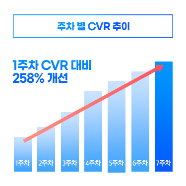 더본코리아 브랜드(빽다방, 빽보이피자, 홍콩반점, 한신포차 등) 디지털 퍼포먼스 마케팅｜포트폴리오#6